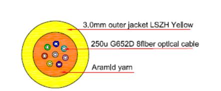 Cable Cross section structure