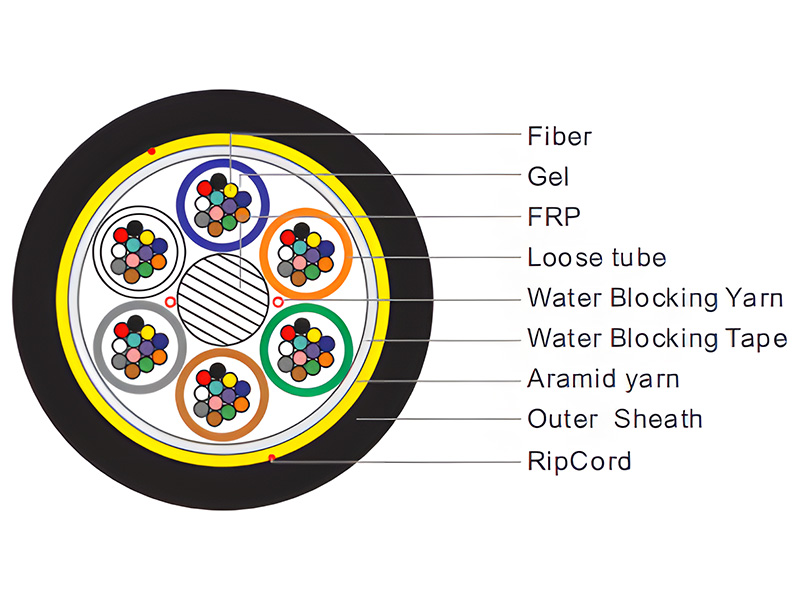 Outdoor Single Sheath ADSS Fiber Optic Cable